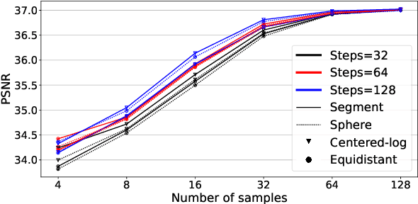 Figure 4 for TermiNeRF: Ray Termination Prediction for Efficient Neural Rendering