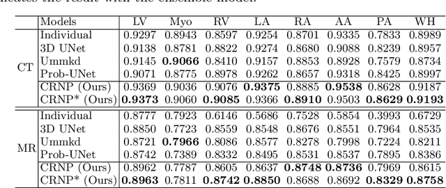 Figure 2 for Uncertainty-aware Multi-modal Learning via Cross-modal Random Network Prediction