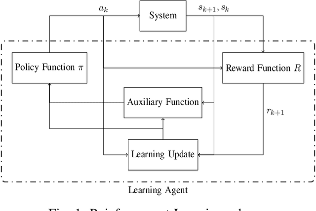Figure 1 for Control-Tutored Reinforcement Learning