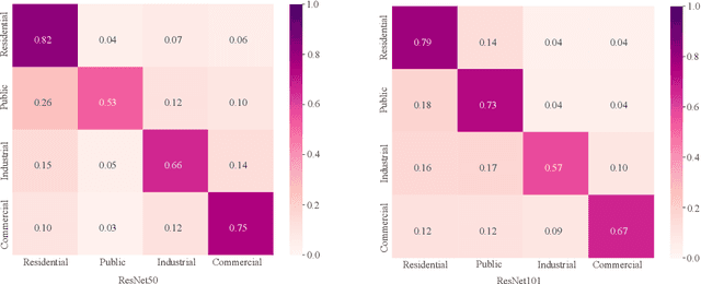 Figure 2 for Bounding Boxes Are All We Need: Street View Image Classification via Context Encoding of Detected Buildings