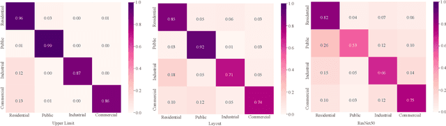 Figure 3 for Bounding Boxes Are All We Need: Street View Image Classification via Context Encoding of Detected Buildings