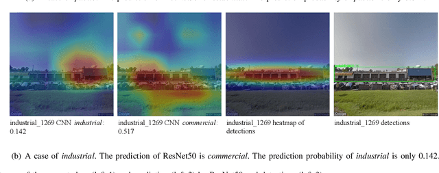 Figure 4 for Bounding Boxes Are All We Need: Street View Image Classification via Context Encoding of Detected Buildings