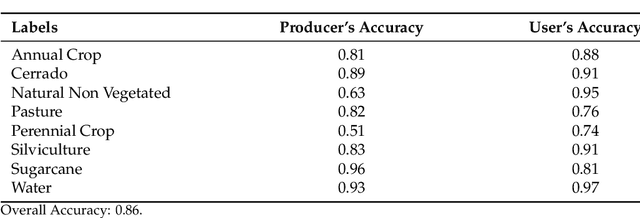 Figure 2 for Satellite Image Time Series Analysis for Big Earth Observation Data