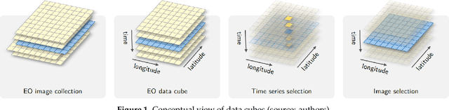 Figure 1 for Satellite Image Time Series Analysis for Big Earth Observation Data