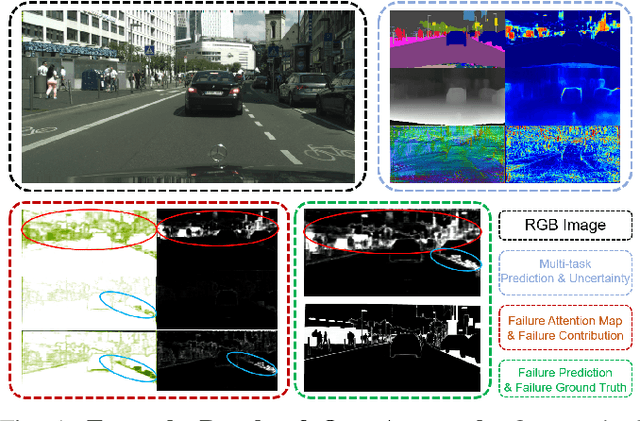 Figure 1 for See Yourself in Others: Attending Multiple Tasks for Own Failure Detection