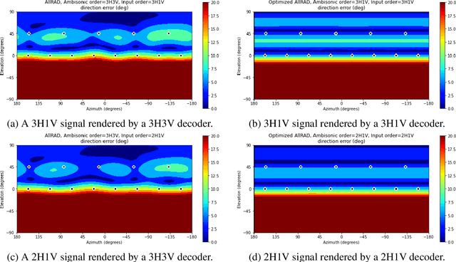 Figure 1 for Optimized Decoders for Mixed-Order Ambisonics