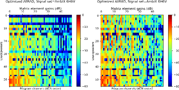 Figure 3 for Optimized Decoders for Mixed-Order Ambisonics