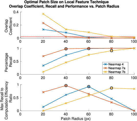 Figure 4 for Automatic Coverage Selection for Surface-Based Visual Localization