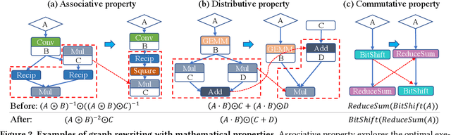 Figure 4 for DNNFusion: Accelerating Deep Neural Networks Execution with Advanced Operator Fusion