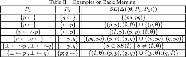 Figure 2 for A general approach to belief change in answer set programming