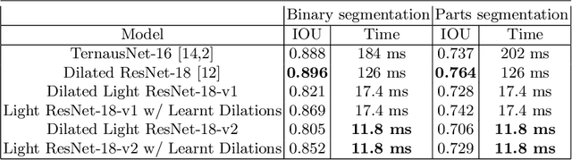 Figure 2 for Searching for Efficient Architecture for Instrument Segmentation in Robotic Surgery