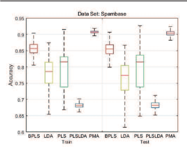 Figure 4 for Principal Model Analysis Based on Partial Least Squares