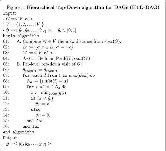 Figure 1 for Notes on hierarchical ensemble methods for DAG-structured taxonomies
