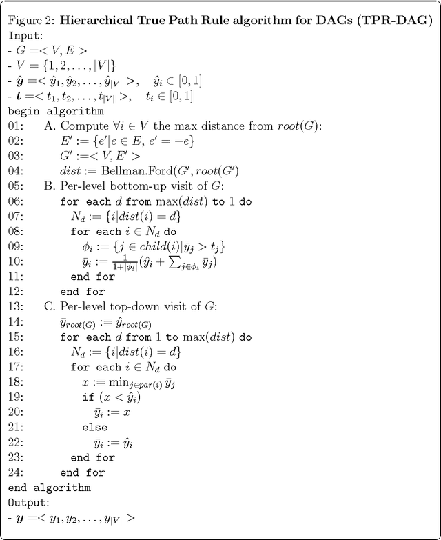 Figure 2 for Notes on hierarchical ensemble methods for DAG-structured taxonomies