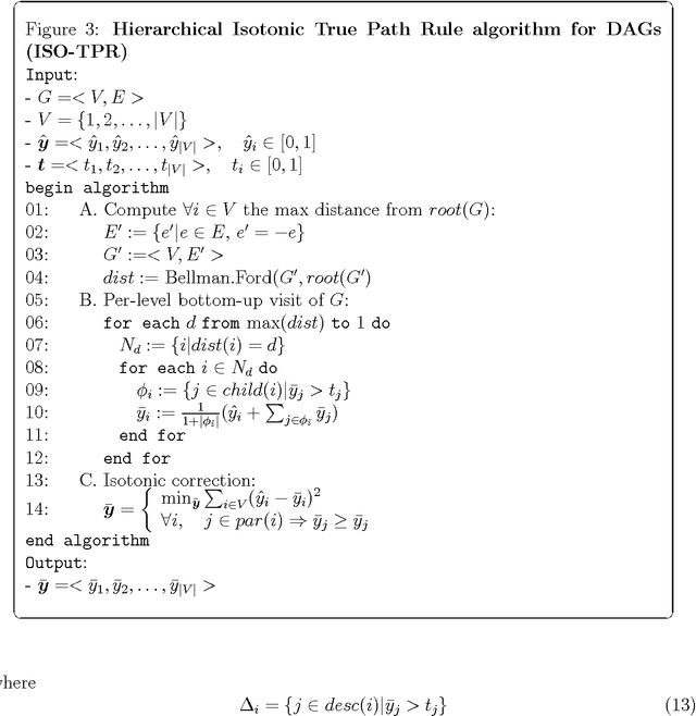 Figure 3 for Notes on hierarchical ensemble methods for DAG-structured taxonomies