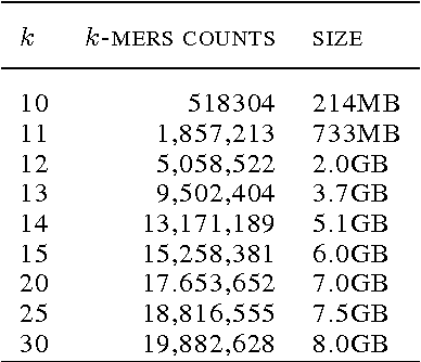 Figure 2 for Machine Learning for Antimicrobial Resistance