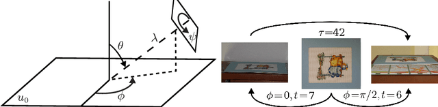 Figure 1 for MODS: Fast and Robust Method for Two-View Matching