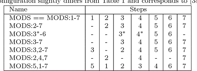 Figure 3 for MODS: Fast and Robust Method for Two-View Matching