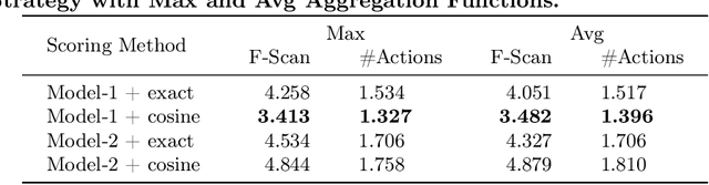 Figure 2 for A Probabilistic Approach to Personalize Type-based Facet Ranking for POI Suggestion
