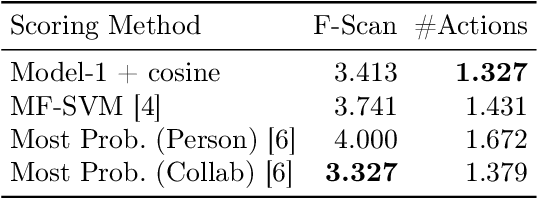 Figure 3 for A Probabilistic Approach to Personalize Type-based Facet Ranking for POI Suggestion