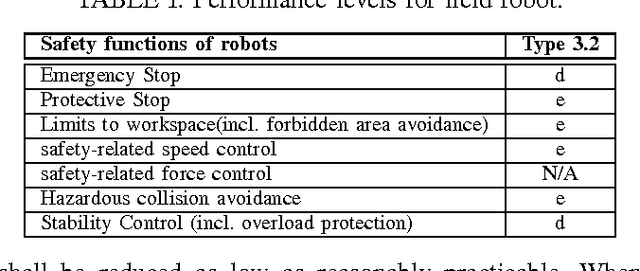 Figure 3 for Towards Declarative Safety Rules for Perception Specification Architectures