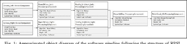 Figure 1 for Towards Declarative Safety Rules for Perception Specification Architectures