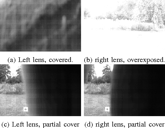 Figure 2 for Towards Declarative Safety Rules for Perception Specification Architectures