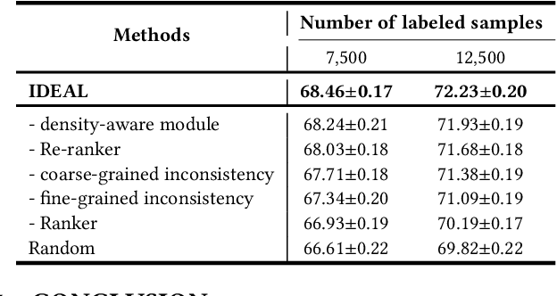 Figure 4 for Collaborative Intelligence Orchestration: Inconsistency-Based Fusion of Semi-Supervised Learning and Active Learning