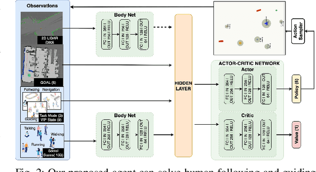 Figure 2 for Human-Following and -guiding in Crowded Environments using Semantic Deep-Reinforcement-Learning for Mobile Service Robots