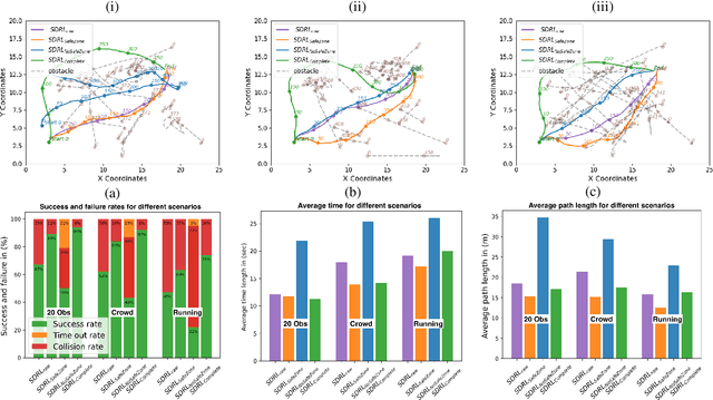 Figure 3 for Human-Following and -guiding in Crowded Environments using Semantic Deep-Reinforcement-Learning for Mobile Service Robots