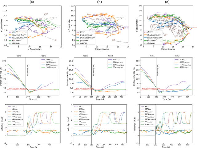 Figure 4 for Human-Following and -guiding in Crowded Environments using Semantic Deep-Reinforcement-Learning for Mobile Service Robots
