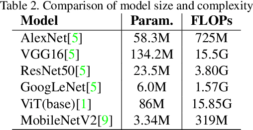 Figure 4 for RecipeSnap -- a lightweight image-to-recipe model