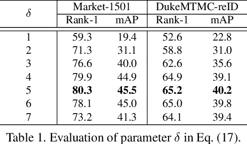 Figure 2 for Unsupervised Person Re-identification via Multi-label Classification