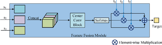 Figure 3 for Online Knowledge Distillation via Multi-branch Diversity Enhancement