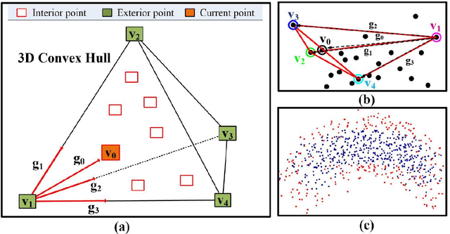 Figure 1 for An optimal hierarchical clustering approach to segmentation of mobile LiDAR point clouds