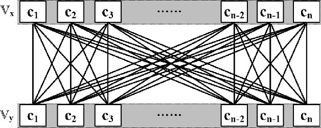 Figure 2 for An optimal hierarchical clustering approach to segmentation of mobile LiDAR point clouds