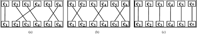 Figure 3 for An optimal hierarchical clustering approach to segmentation of mobile LiDAR point clouds