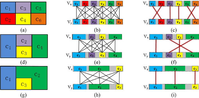 Figure 4 for An optimal hierarchical clustering approach to segmentation of mobile LiDAR point clouds
