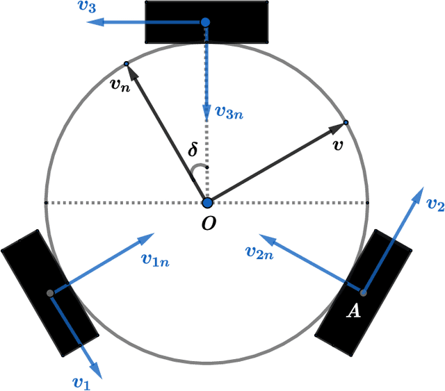 Figure 1 for Comments on `Design and Implementation of Model-Predictive Control With Friction Compensation on an Omnidirectional Mobile Robot'