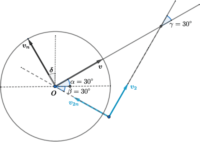 Figure 2 for Comments on `Design and Implementation of Model-Predictive Control With Friction Compensation on an Omnidirectional Mobile Robot'