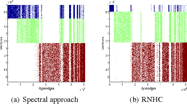 Figure 2 for A New Relaxation Approach to Normalized Hypergraph Cut