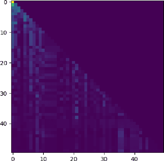 Figure 4 for Application of Deep Self-Attention in Knowledge Tracing