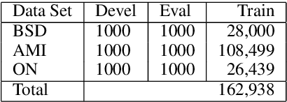 Figure 4 for Designing the Business Conversation Corpus