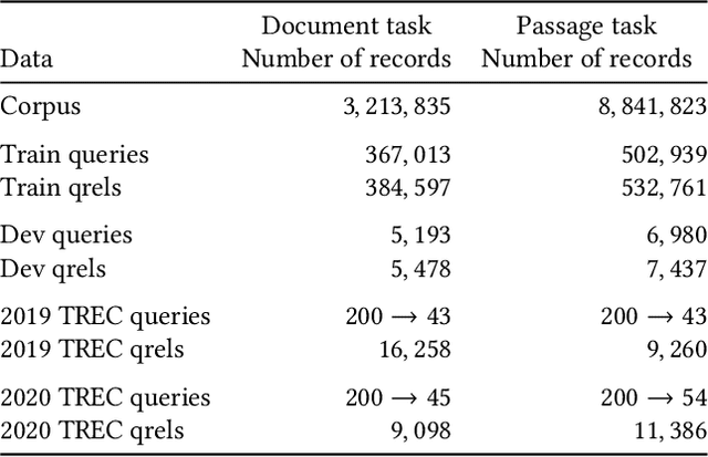 Figure 2 for TREC Deep Learning Track: Reusable Test Collections in the Large Data Regime