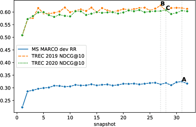 Figure 3 for TREC Deep Learning Track: Reusable Test Collections in the Large Data Regime