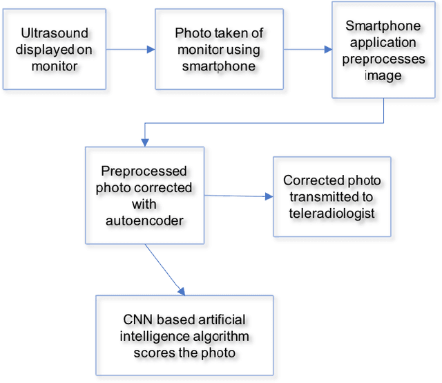 Figure 2 for On-demand teleradiology using smartphone photographs as proxies for DICOM images