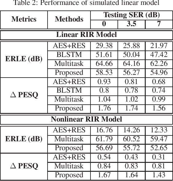 Figure 3 for Multi-Scale Attention Neural Network for Acoustic Echo Cancellation