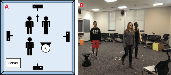 Figure 1 for Movement Coordination in Human-Robot Teams: A Dynamical Systems Approach