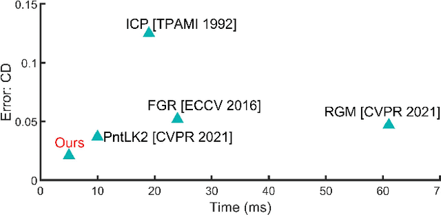 Figure 1 for GenReg: Deep Generative Method for Fast Point Cloud Registration