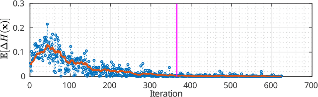 Figure 3 for Combining Simulations and Real-robot Experiments for Bayesian Optimization of Bipedal Gait Stabilization